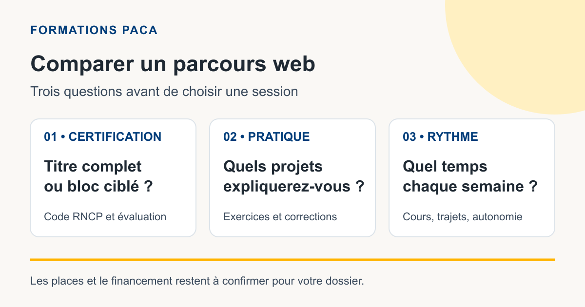 Trois points pour comparer une formation web : certification exacte, projets réalisés et rythme compatible avec votre quotidien.